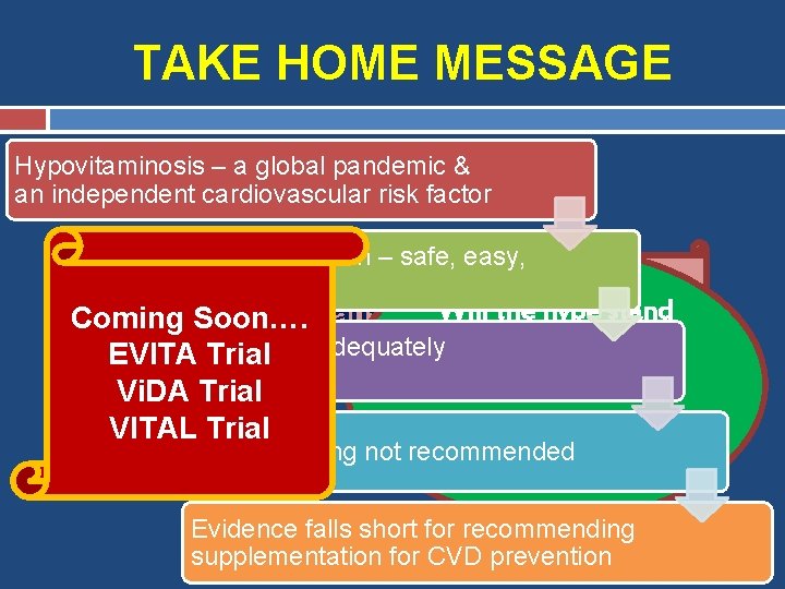 TAKE HOME MESSAGE Hypovitaminosis – a global pandemic & an independent cardiovascular risk factor