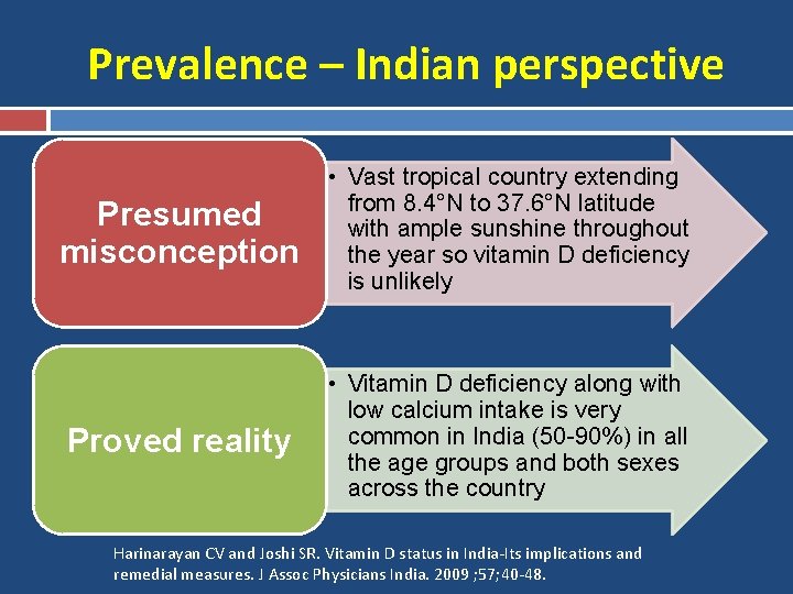 Prevalence – Indian perspective Presumed misconception • Vast tropical country extending from 8. 4°N