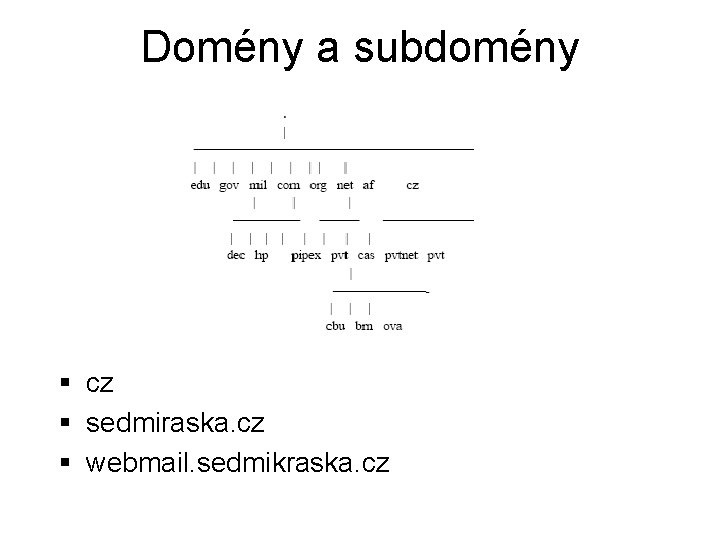 Domény a subdomény § cz § sedmiraska. cz § webmail. sedmikraska. cz 