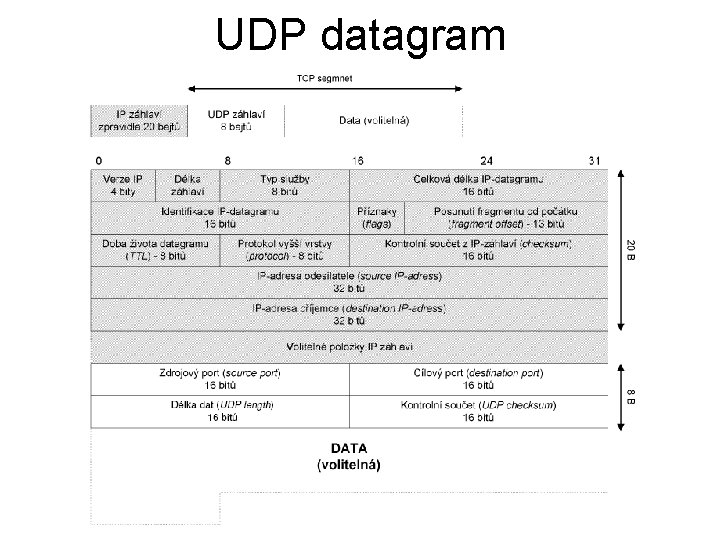 UDP datagram 