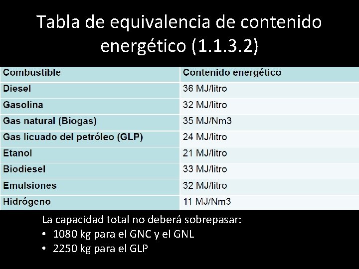 Tabla de equivalencia de contenido energético (1. 1. 3. 2) La capacidad total no