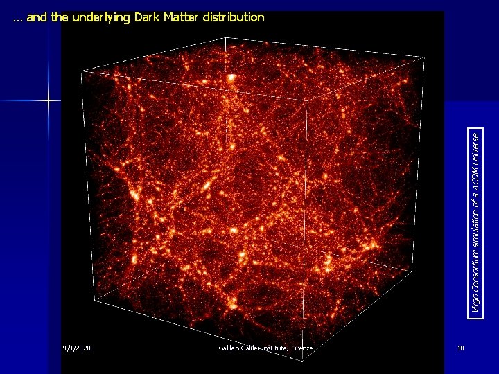 Virgo Consortium simulation of a LCDM Universe … and the underlying Dark Matter distribution