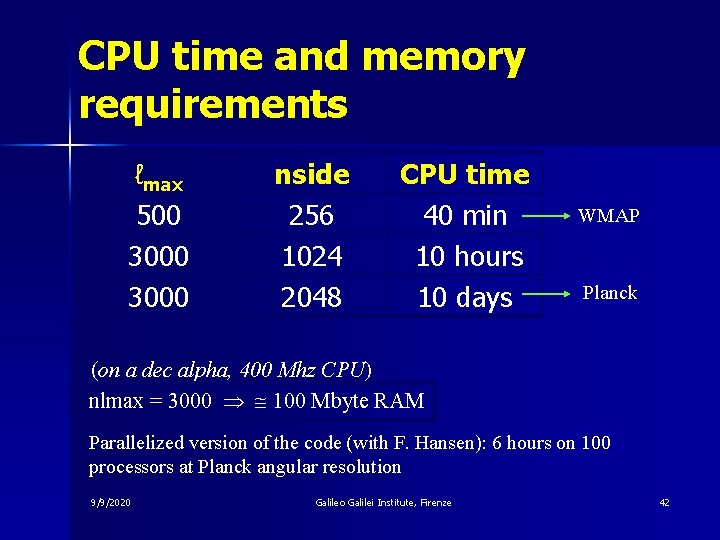 CPU time and memory requirements ℓmax 500 3000 nside 256 1024 2048 CPU time