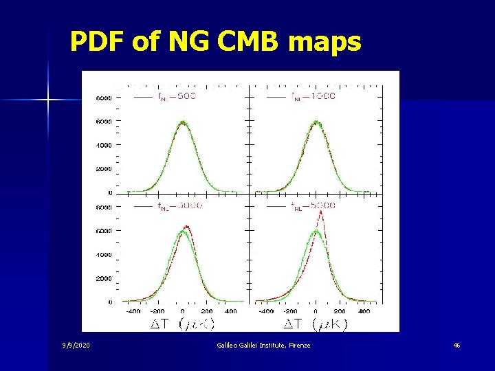 PDF of NG CMB maps 9/9/2020 Galileo Galilei Institute, Firenze 46 
