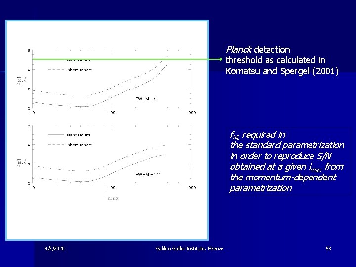 Planck detection threshold as calculated in Komatsu and Spergel (2001) f. NL required in