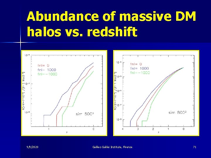 Abundance of massive DM halos vs. redshift 9/9/2020 Galileo Galilei Institute, Firenze 71 