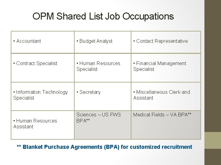 OPM Shared List Job Occupations • Accountant • Budget Analyst • Contact Representative •