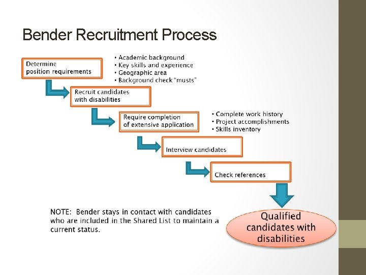 Bender Recruitment Process 