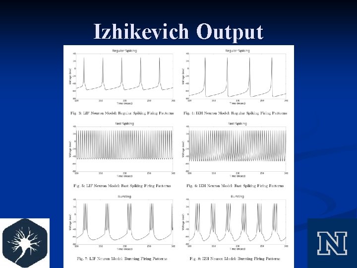 Izhikevich Output 