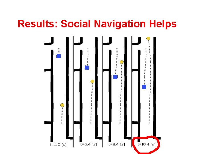 Results: Social Navigation Helps 