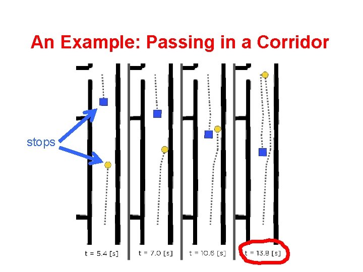 An Example: Passing in a Corridor stops 