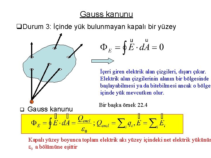 Gauss kanunu q. Durum 3: İçinde yük bulunmayan kapalı bir yüzey İçeri giren elektrik