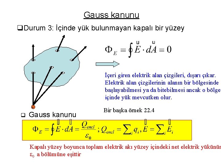 Gauss kanunu q. Durum 3: İçinde yük bulunmayan kapalı bir yüzey İçeri giren elektrik Gauss kanunu q. Durum 3: İçinde yük bulunmayan kapalı bir yüzey İçeri giren elektrik