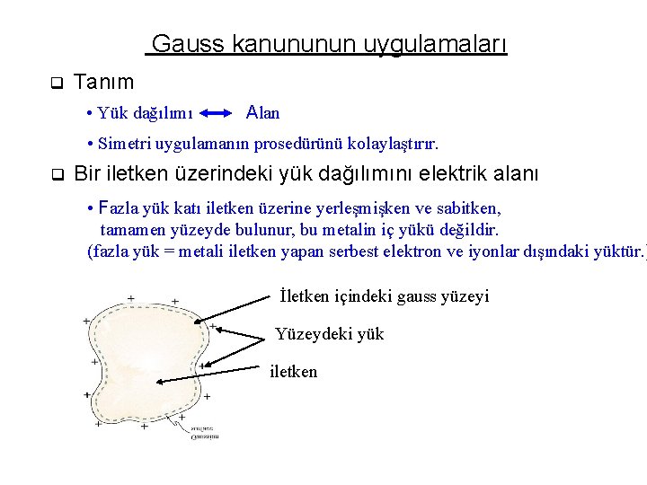 Gauss kanununun uygulamaları q Tanım • Yük dağılımı Alan • Simetri uygulamanın prosedürünü kolaylaştırır. Gauss kanununun uygulamaları q Tanım • Yük dağılımı Alan • Simetri uygulamanın prosedürünü kolaylaştırır.