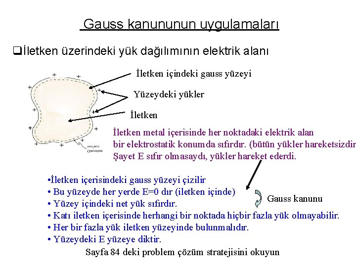 Gauss kanununun uygulamaları qİletken üzerindeki yük dağılımının elektrik alanı İletken içindeki gauss yüzeyi Yüzeydeki