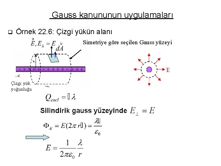 Gauss kanununun uygulamaları q Örnek 22. 6: Çizgi yükün alanı Simetriye göre seçilen Gauss