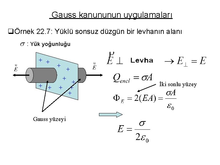 Gauss kanununun uygulamaları qÖrnek 22. 7: Yüklü sonsuz düzgün bir levhanın alanı + +