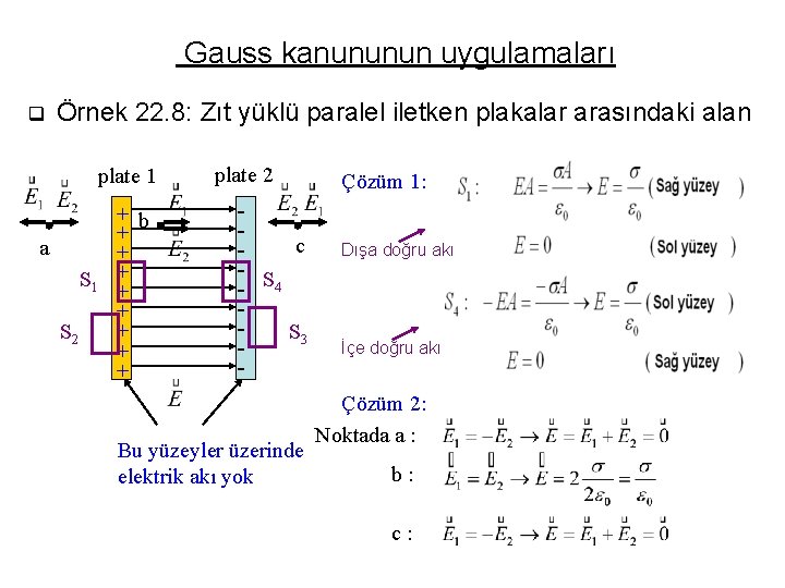 Gauss kanununun uygulamaları q Örnek 22. 8: Zıt yüklü paralel iletken plakalar arasındaki alan Gauss kanununun uygulamaları q Örnek 22. 8: Zıt yüklü paralel iletken plakalar arasındaki alan
