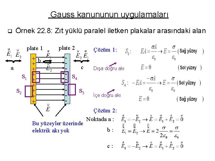 Gauss kanununun uygulamaları q Örnek 22. 8: Zıt yüklü paralel iletken plakalar arasındaki alan