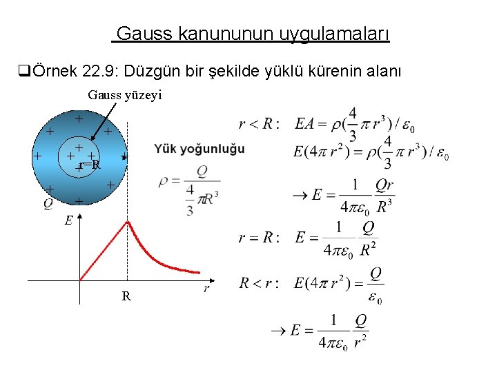 Gauss kanununun uygulamaları qÖrnek 22. 9: Düzgün bir şekilde yüklü kürenin alanı Gauss yüzeyi