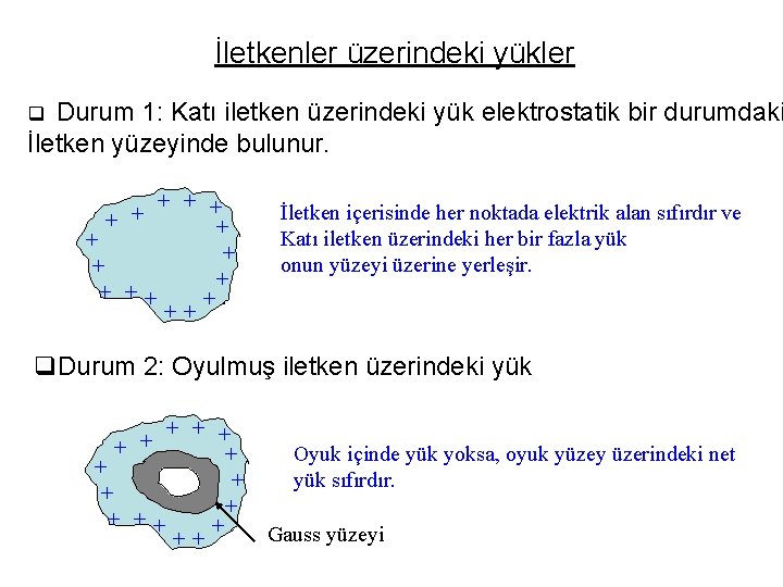 İletkenler üzerindeki yükler Durum 1: Katı iletken üzerindeki yük elektrostatik bir durumdaki İletken yüzeyinde