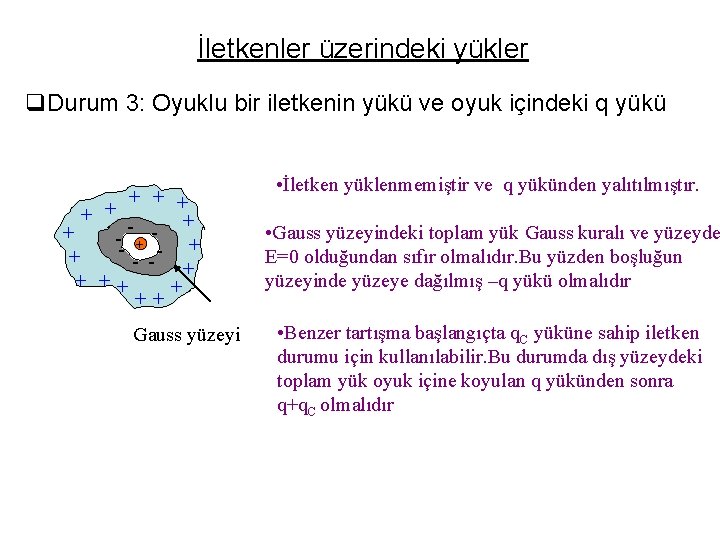 İletkenler üzerindeki yükler q. Durum 3: Oyuklu bir iletkenin yükü ve oyuk içindeki q İletkenler üzerindeki yükler q. Durum 3: Oyuklu bir iletkenin yükü ve oyuk içindeki q