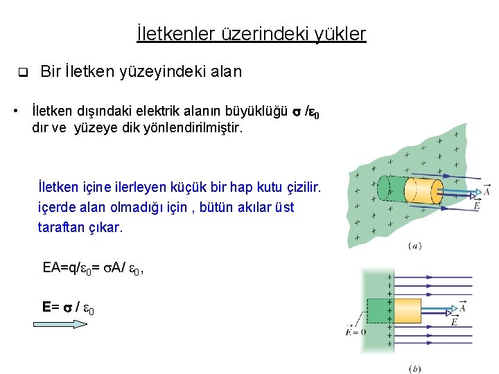 İletkenler üzerindeki yükler q Bir İletken yüzeyindeki alan • İletken dışındaki elektrik alanın büyüklüğü