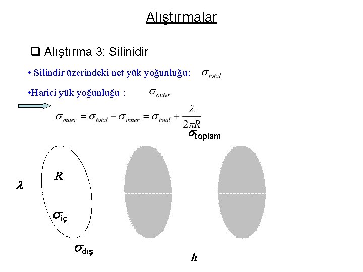 Alıştırmalar q Alıştırma 3: Silinidir • Silindir üzerindeki net yük yoğunluğu: • Harici yük Alıştırmalar q Alıştırma 3: Silinidir • Silindir üzerindeki net yük yoğunluğu: • Harici yük