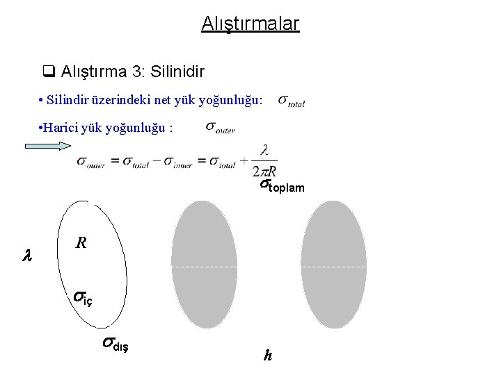 Alıştırmalar q Alıştırma 3: Silinidir • Silindir üzerindeki net yük yoğunluğu: • Harici yük