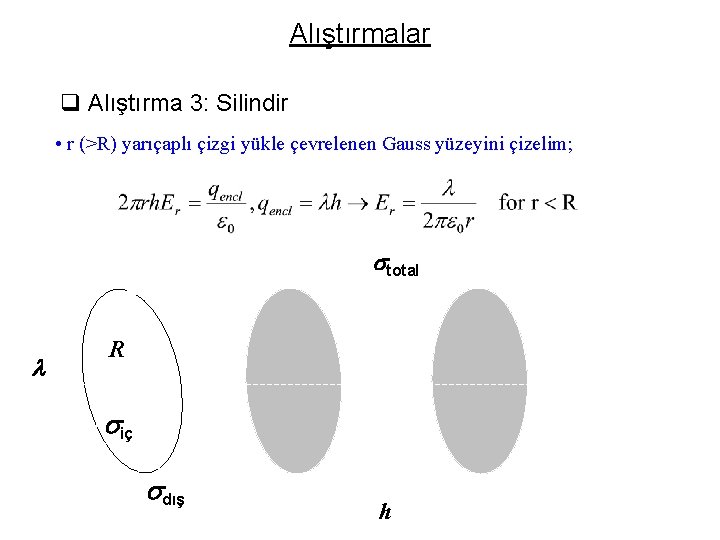 Alıştırmalar q Alıştırma 3: Silindir • r (>R) yarıçaplı çizgi yükle çevrelenen Gauss yüzeyini