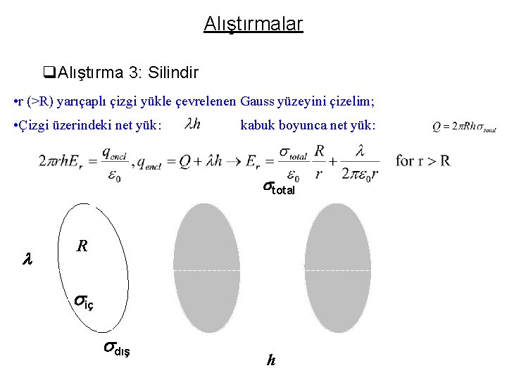 Alıştırmalar q. Alıştırma 3: Silindir • r (>R) yarıçaplı çizgi yükle çevrelenen Gauss yüzeyini Alıştırmalar q. Alıştırma 3: Silindir • r (>R) yarıçaplı çizgi yükle çevrelenen Gauss yüzeyini
