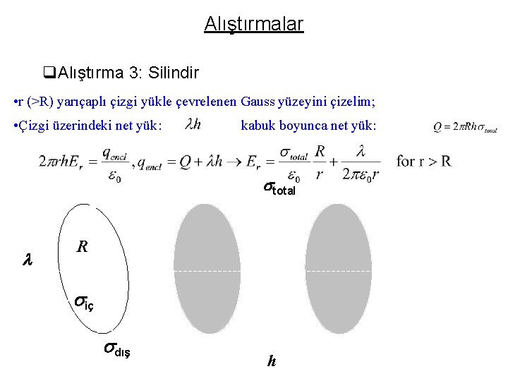 Alıştırmalar q. Alıştırma 3: Silindir • r (>R) yarıçaplı çizgi yükle çevrelenen Gauss yüzeyini