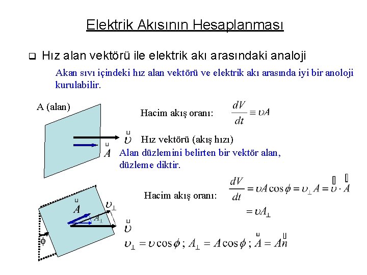 Elektrik Akısının Hesaplanması q Hız alan vektörü ile elektrik akı arasındaki analoji Akan sıvı