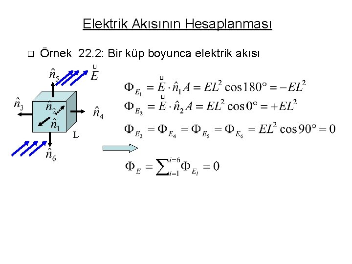Elektrik Akısının Hesaplanması q Örnek 22. 2: Bir küp boyunca elektrik akısı L 