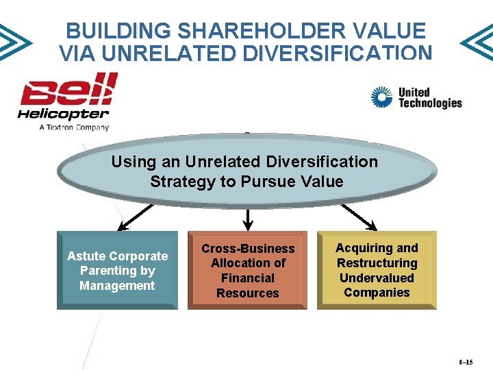 BUILDING SHAREHOLDER VALUE VIA UNRELATED DIVERSIFICATION Using an Unrelated Diversification Strategy to Pursue Value