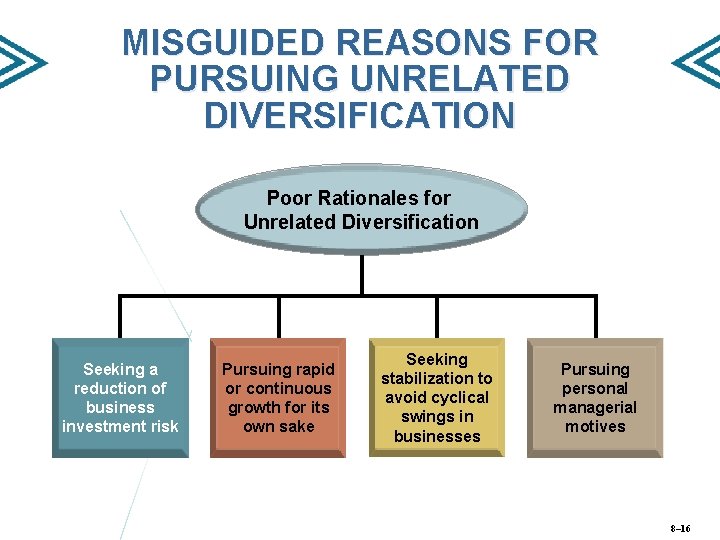 MISGUIDED REASONS FOR PURSUING UNRELATED DIVERSIFICATION Poor Rationales for Unrelated Diversification Seeking a reduction