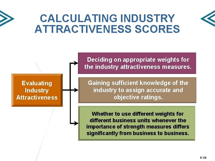 CALCULATING INDUSTRY ATTRACTIVENESS SCORES Deciding on appropriate weights for the industry attractiveness measures. Evaluating