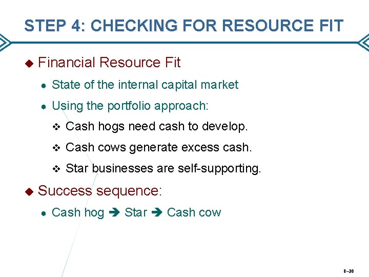 STEP 4: CHECKING FOR RESOURCE FIT Financial Resource Fit ● State of the internal