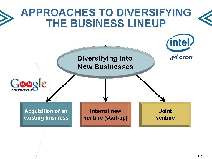 APPROACHES TO DIVERSIFYING THE BUSINESS LINEUP Diversifying into New Businesses Acquisition of an existing