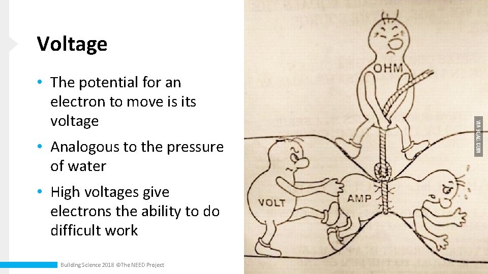 Voltage • The potential for an electron to move is its voltage • Analogous
