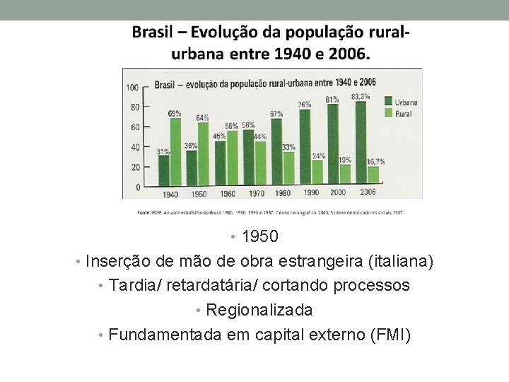  • 1950 • Inserção de mão de obra estrangeira (italiana) • Tardia/ retardatária/