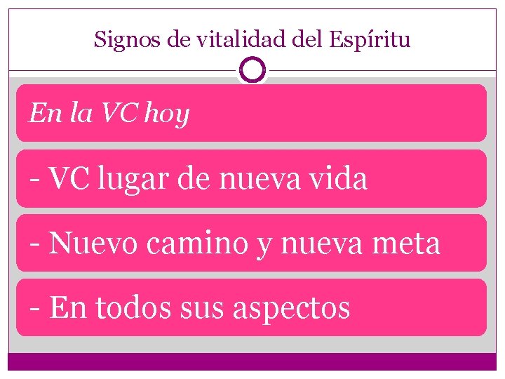 Signos de vitalidad del Espíritu En la VC hoy - VC lugar de nueva