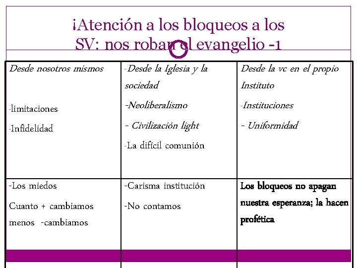 ¡Atención a los bloqueos a los SV: nos roban el evangelio -1 Desde nosotros