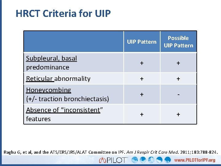 HRCT Criteria for UIP Pattern Possible UIP Pattern Subpleural, basal predominance + + Reticular