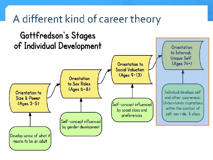 A different kind of career theory 
