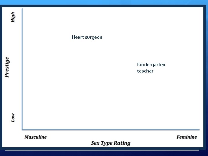 Heart surgeon Kindergarten teacher 