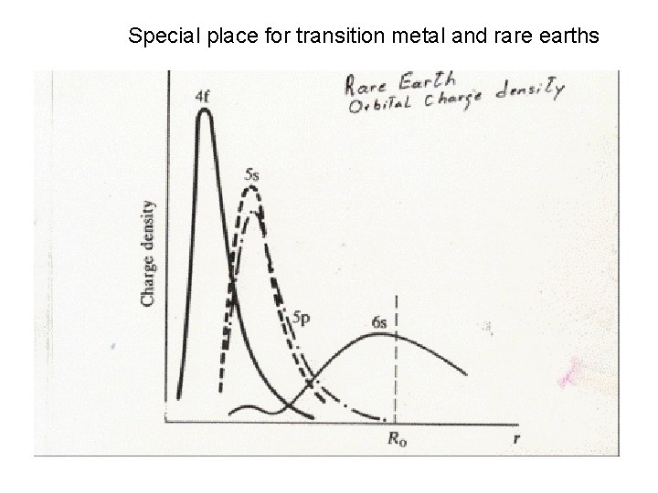 Special place for transition metal and rare earths 