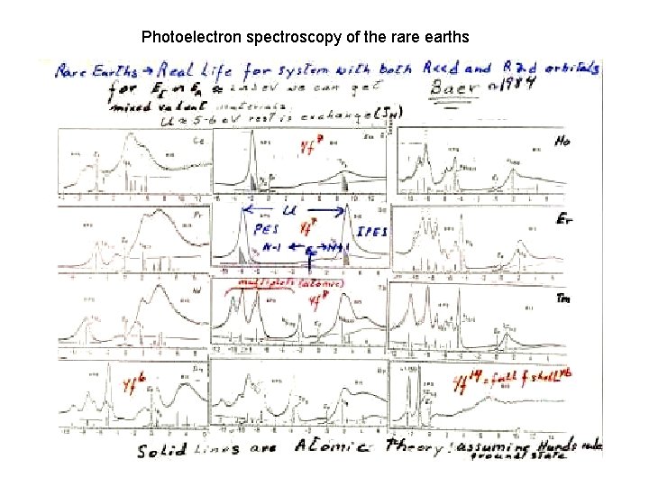 Photoelectron spectroscopy of the rare earths 