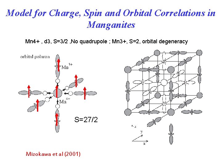 Model for Charge, Spin and Orbital Correlations in Manganites Mn 4+ , d 3,