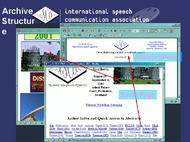 Archive Structur e Main Page Abstract/Paper Event Page 